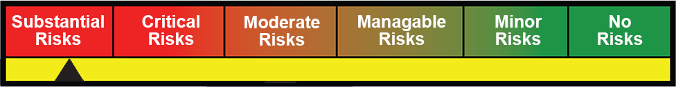 How GDI would probably have rated the Supplier: Substantial Risk